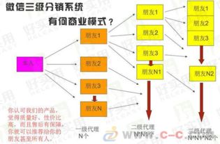 山东湖南湖北北京西安推出直销软件制度开发,直销制度定制设计